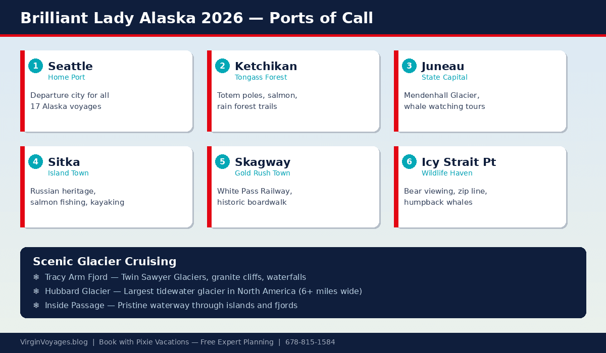 Alaska Ports on Virgin Voyages